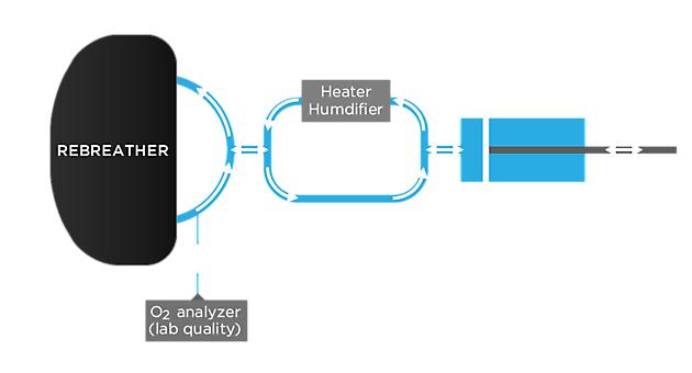 CO2 Scrubber Duration - Rebreatherpro-Training