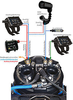 XCCR by iQsub Rebreatherpro-Training