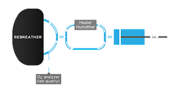 CO2 Scrubber Duration Rebreatherpro-Training