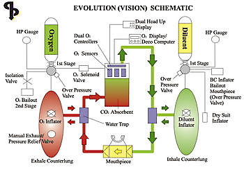 CCR Rebreathers how they work Rebreatherpro-Training