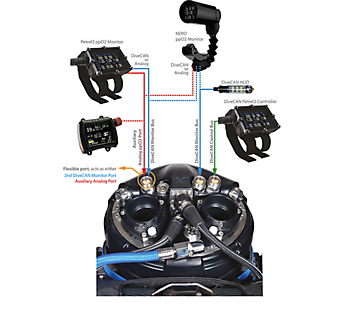 X-CCR by IQSUB Rebreatherpro-Training