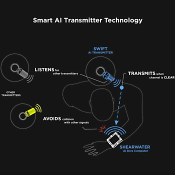 Shearwater Swift Transmitter Rebreatherpro-Training